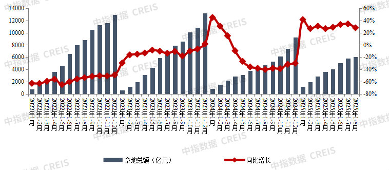 2025年1-8月全国房地产企业拿地TOP100排行榜